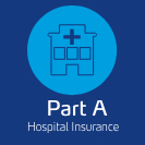 Medicare hospital insurance