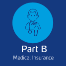 Medicare hospital insurance