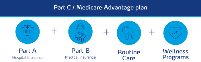 Medicare hospital insurance