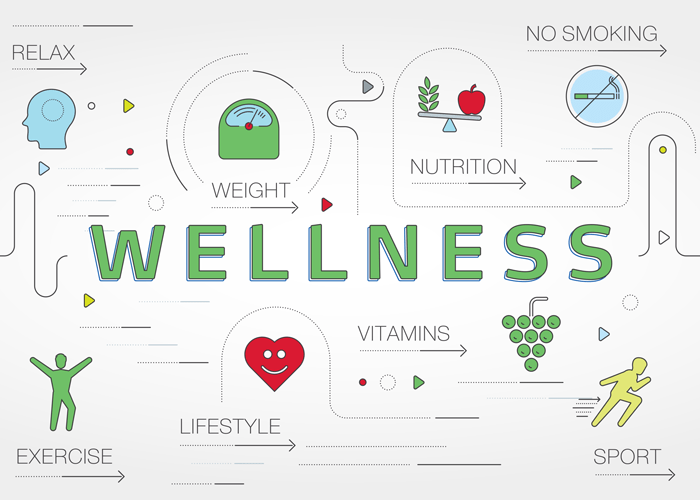 4 steps visualizing wellness goals