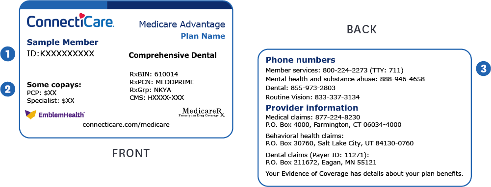 new medicare member id format